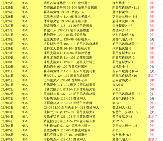 周日,西班牙人与,毕巴对决,227皇冠体育官网,227Crown,SPORTS,227皇冠体育中国官网,227Crown体育平台,227皇冠体育服务