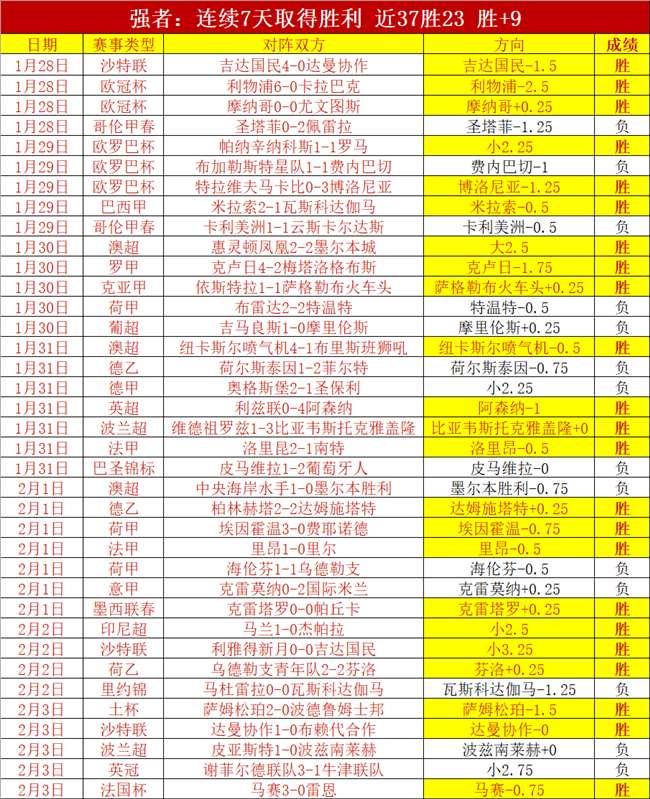 尤文四連勝,歐戰全取分,羅馬意甲敵,227皇冠体育官网,227Crown,SPORTS,227皇冠体育中国官网,227Crown体育平台,227皇冠体育服务