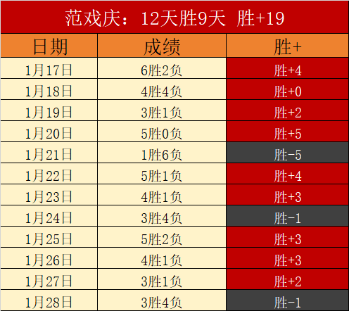 阿森纳客场,与布莱顿战,连胜纪录终,227皇冠体育官网,227Crown,SPORTS,227皇冠体育中国官网,227Crown体育平台,227皇冠体育服务