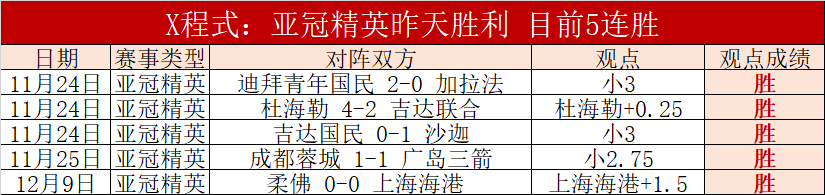 巴厘联优势,分析,实力解析及,227皇冠体育官网,227Crown,SPORTS,227皇冠体育中国官网,227Crown体育平台,227皇冠体育服务