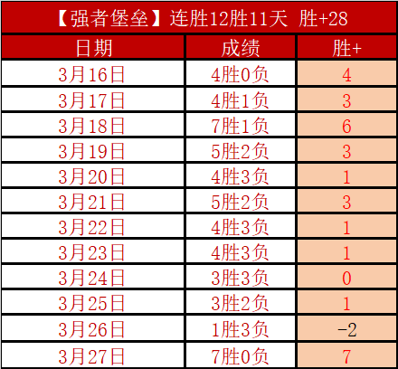 世界杯门票,销量破,全球多国成,227皇冠体育官网,227Crown,SPORTS,227皇冠体育中国官网,227Crown体育平台,227皇冠体育服务