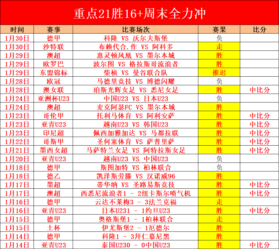 中国男篮在,亚预赛中以,分优势完胜,227皇冠体育官网,227Crown,SPORTS,227皇冠体育中国官网,227Crown体育平台,227皇冠体育服务
