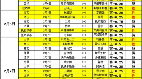 连战6天豪取5胜，下游劲旅战绩亮眼，数据揭秘背后的神秘较量！