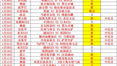 中国男篮在亚预赛中以42分优势完胜日本，成功挺进正赛